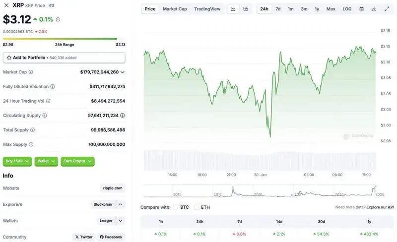 XRP price chart